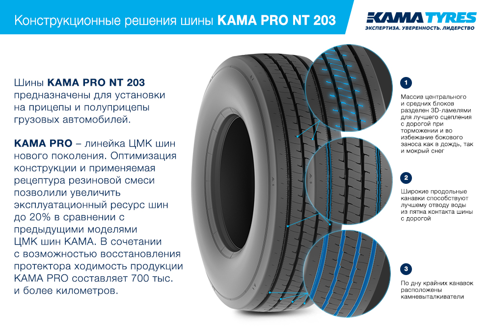 ЦМК шины KAMA PRO NT 203  в Тихорецке